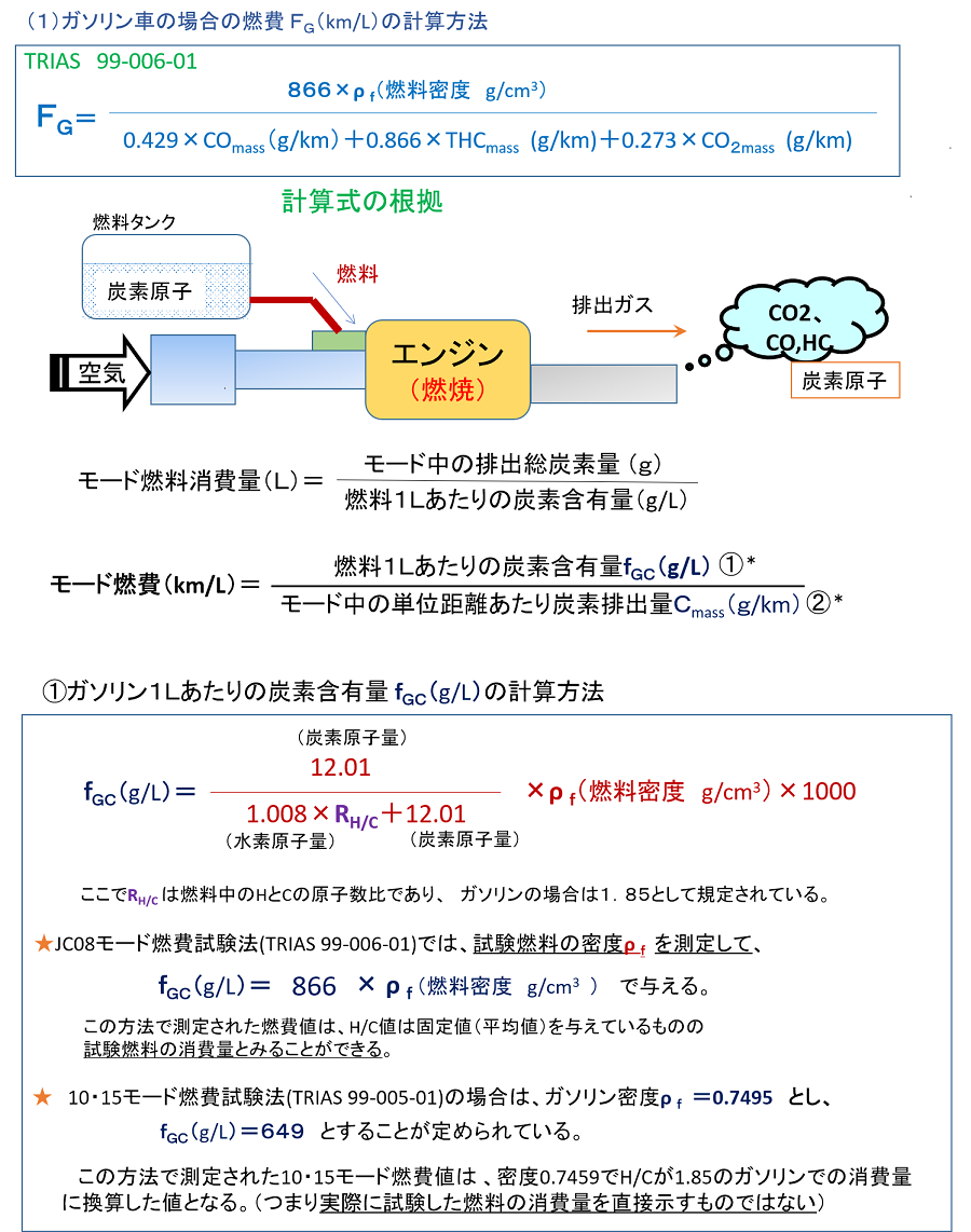 技術解説 カーボンバランス燃費計測法 2