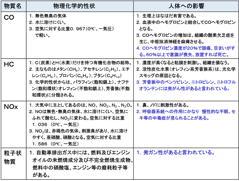 自動車排出ガス規制